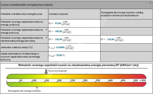 Grafika do artykułu: Świadectwo charakterystyki energetycznej