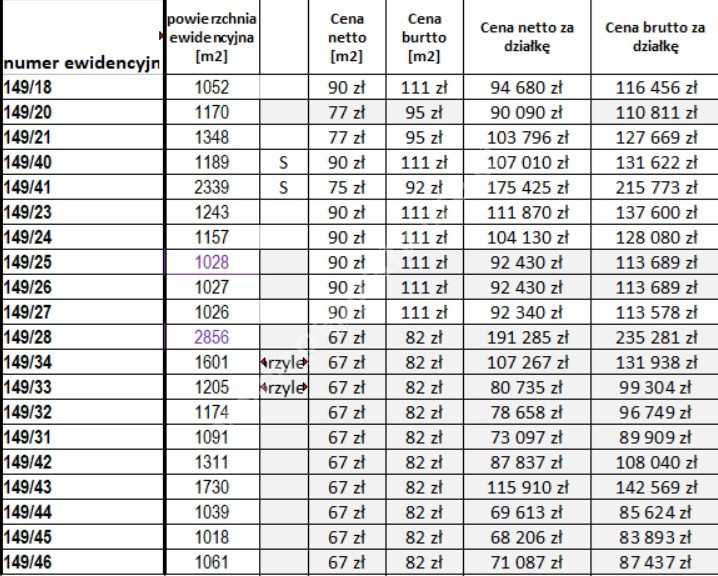 Działka na sprzedaż, pomorskie, Pomlewo, Łąkowa - zdjęcie ofertowe nr 3