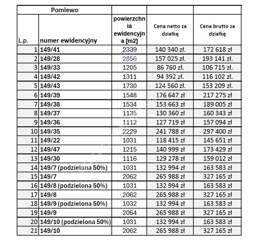 Działka na sprzedaż, pomorskie, Pomlewo, Łąkowa - zdjęcie ofertowe nr 3